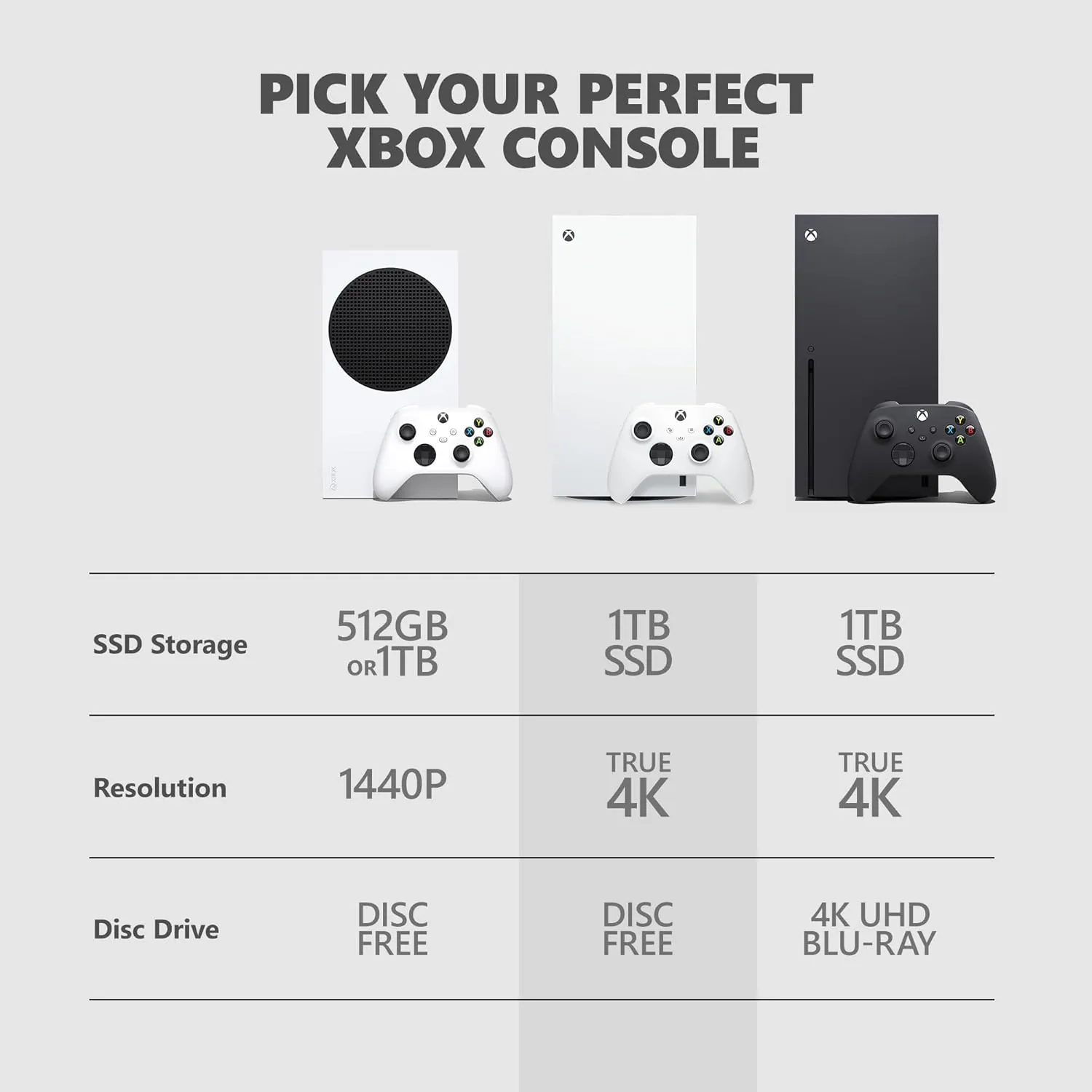 Microsoft Xbox Series X 2TB Galaxy Black Special Edition Console image