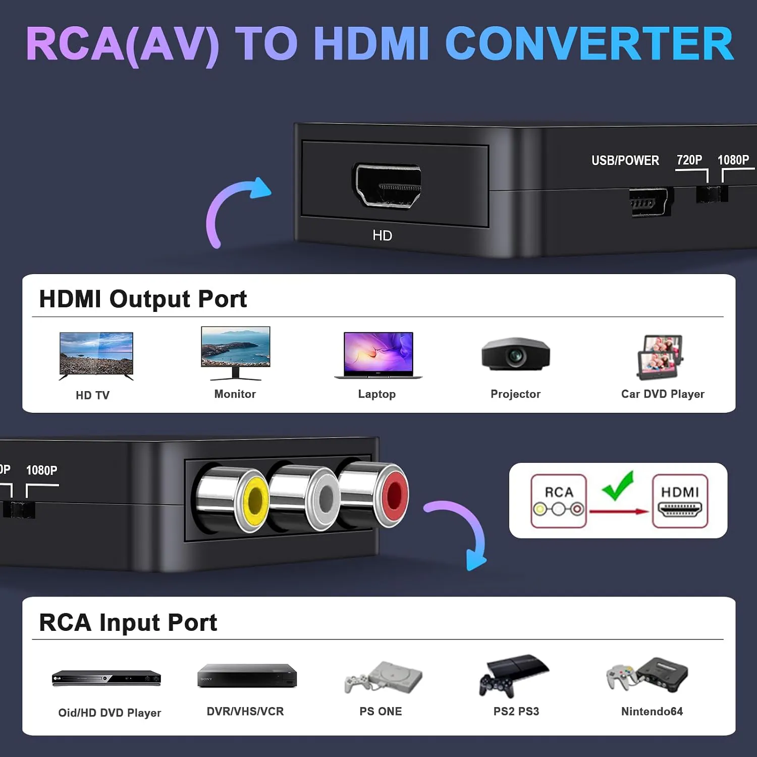 HDMI To AV Converter